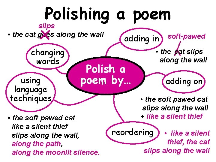 Polishing a poem slips • the cat goes along the wall changing words using