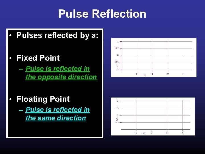 Pulse Reflection • Pulses reflected by a: • Fixed Point – Pulse is reflected