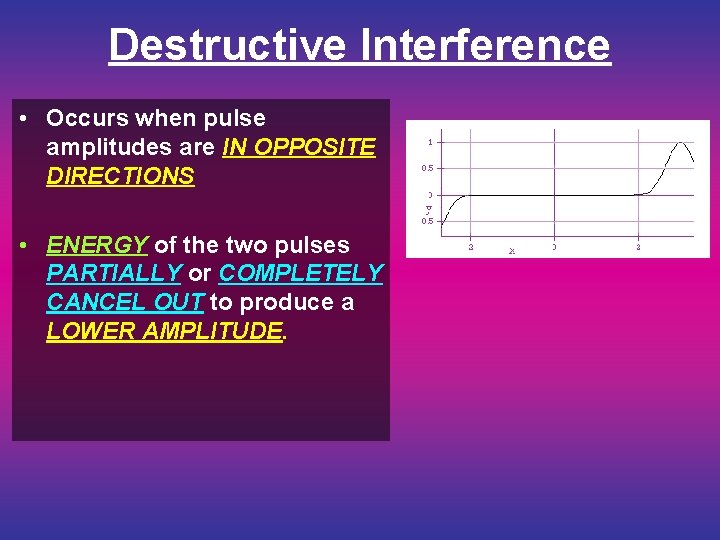 Destructive Interference • Occurs when pulse amplitudes are IN OPPOSITE DIRECTIONS • ENERGY of