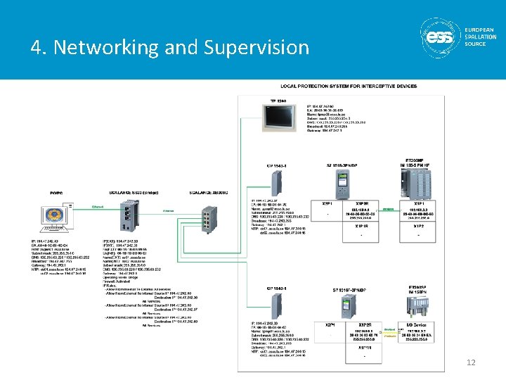 4. Networking and Supervision 12 