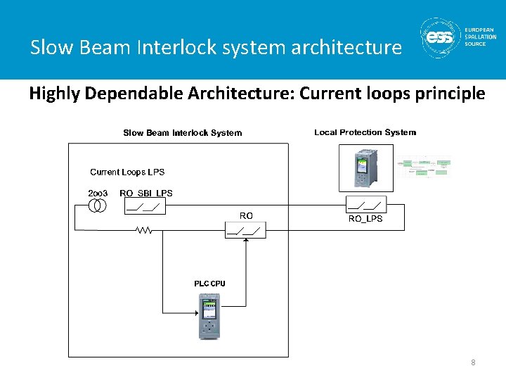 Slow Beam Interlock system architecture Highly Dependable Architecture: Current loops principle 8 