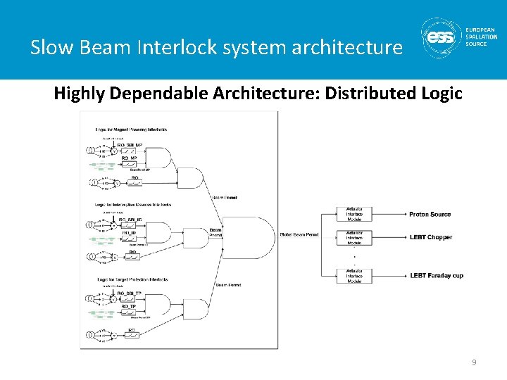 Slow Beam Interlock system architecture Highly Dependable Architecture: Distributed Logic 9 