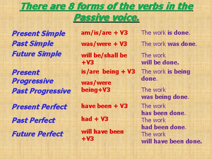 There are 8 forms of the verbs in the Passive voice. Present Simple Past