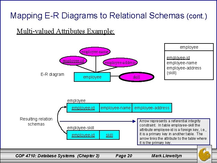 Mapping E-R Diagrams to Relational Schemas (cont. ) Multi-valued Attributes Example: employee-name employee-id E-R