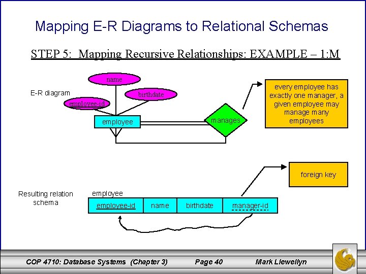 Mapping E-R Diagrams to Relational Schemas STEP 5: Mapping Recursive Relationships: EXAMPLE – 1: