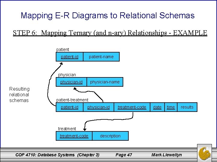 Mapping E-R Diagrams to Relational Schemas STEP 6: Mapping Ternary (and n-ary) Relationships -