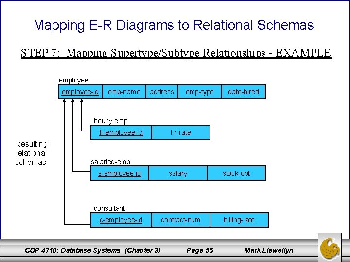 Mapping E-R Diagrams to Relational Schemas STEP 7: Mapping Supertype/Subtype Relationships - EXAMPLE employee-id