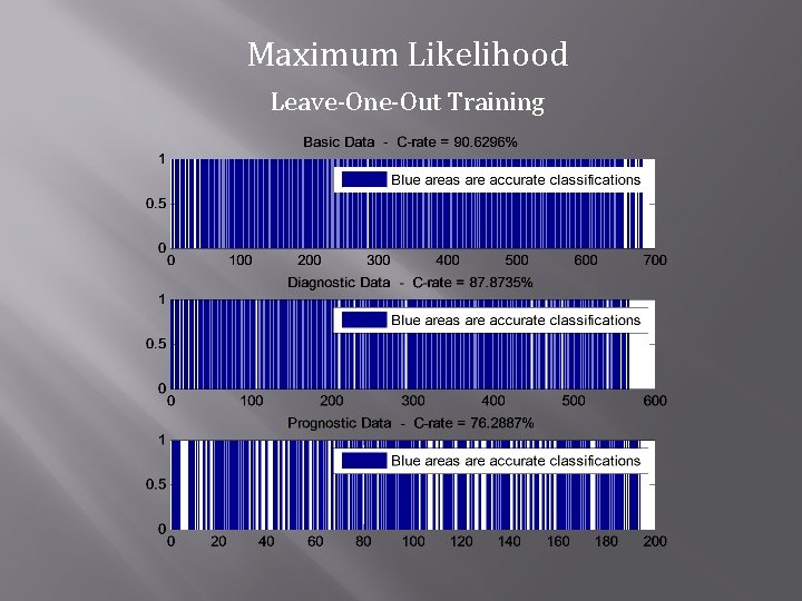 Maximum Likelihood Leave-One-Out Training 