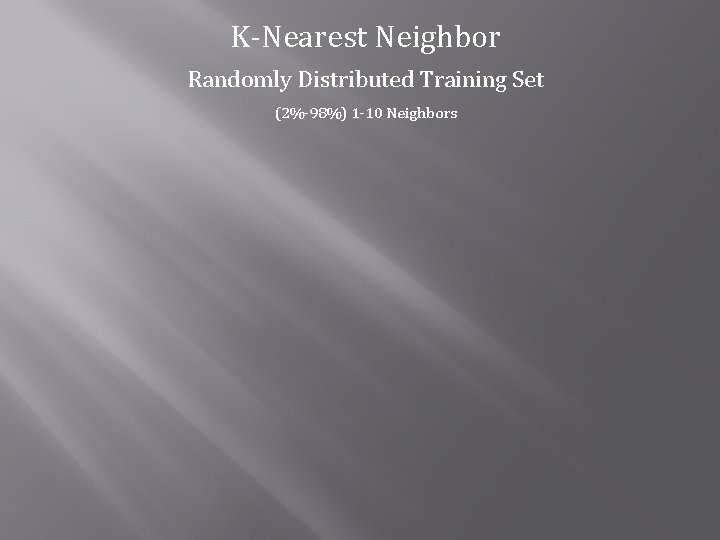 K-Nearest Neighbor Randomly Distributed Training Set (2%-98%) 1 -10 Neighbors 