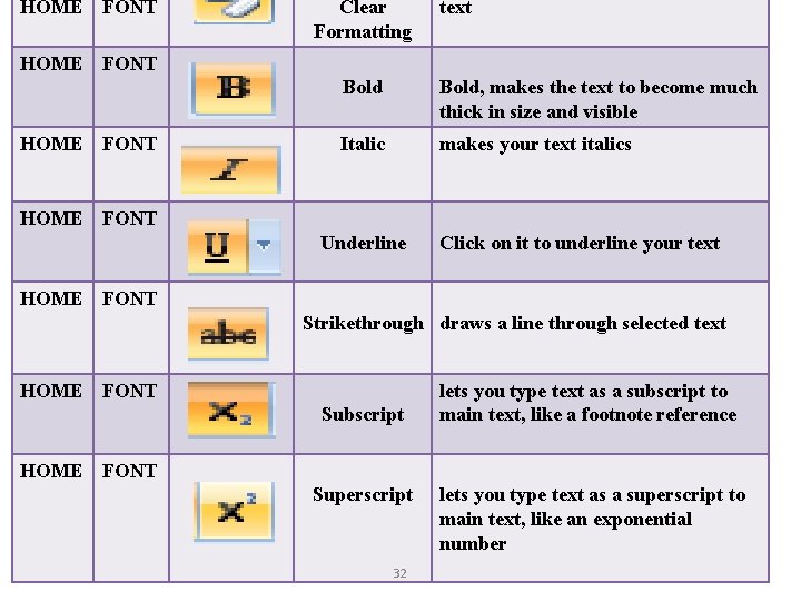 HOME FONT Clear Formatting text Cont… Bold, makes the text to become much thick