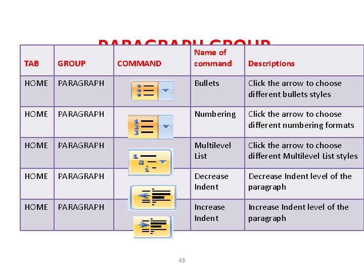 TAB GROUP HOME PARAGRAPHName. GROUP of COMMAND command Descriptions PARAGRAPH Bullets Click the arrow