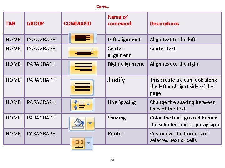 Cont… COMMAND Name of command Descriptions TAB GROUP HOME PARAGRAPH Left alignment Align text