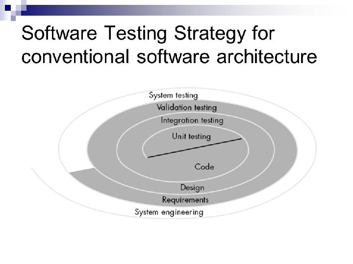  • The developer of the software conducts testing • For the large projects,
