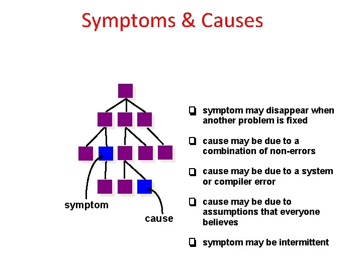Symptoms & Causes symptom may disappear when another problem is fixed cause may be