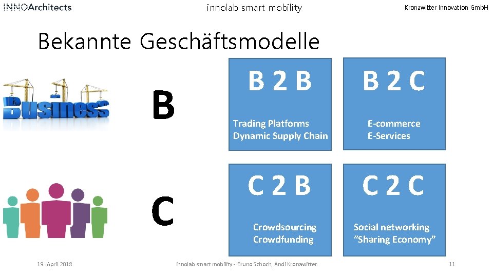 innolab smart mobility Kronawitter Innovation Gmb. H Bekannte Geschäftsmodelle B C 19. April 2018