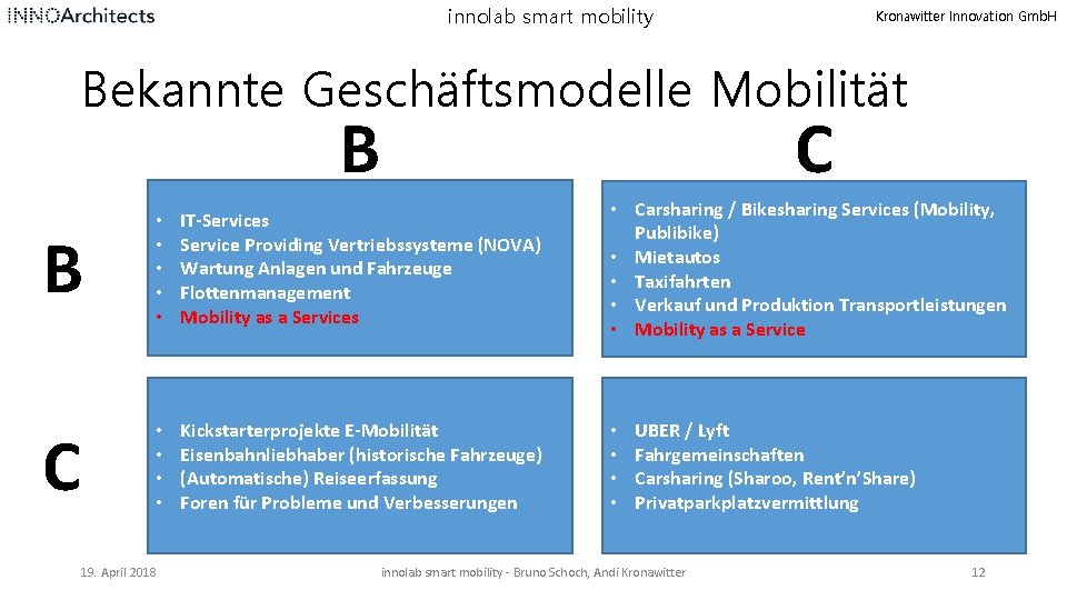 innolab smart mobility Kronawitter Innovation Gmb. H Bekannte Geschäftsmodelle Mobilität B C B •