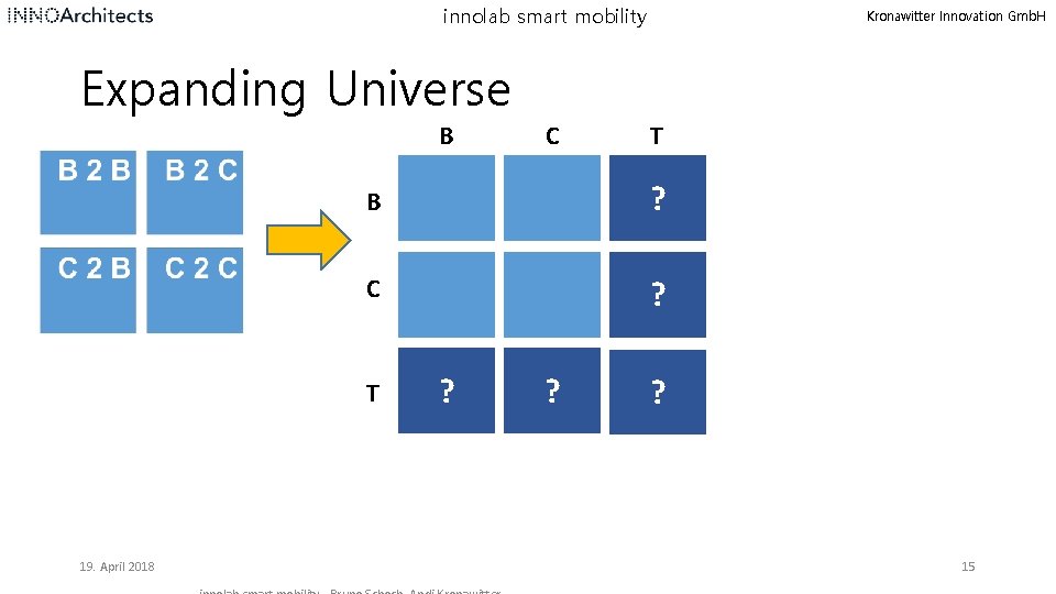 innolab smart mobility Kronawitter Innovation Gmb. H Expanding Universe B T B ? C