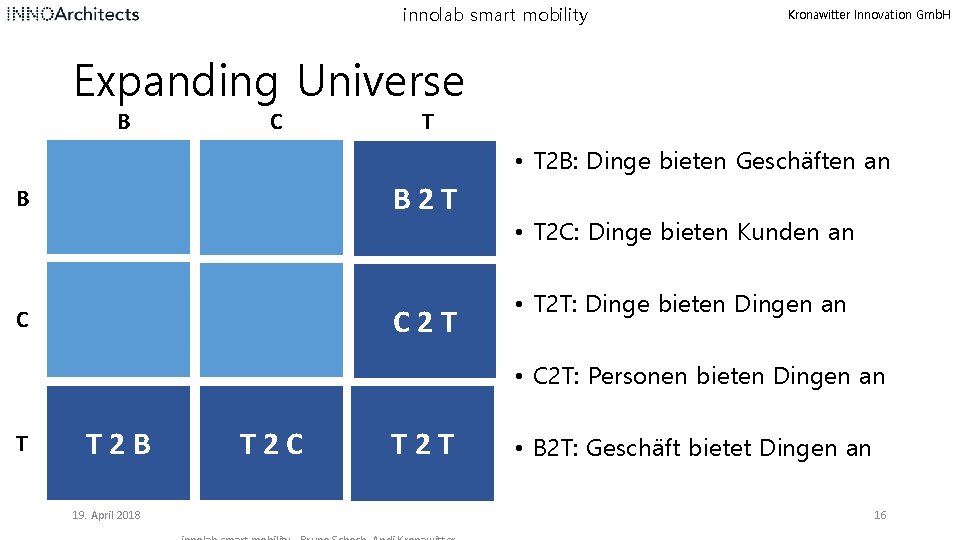 innolab smart mobility Kronawitter Innovation Gmb. H Expanding Universe B C T • T