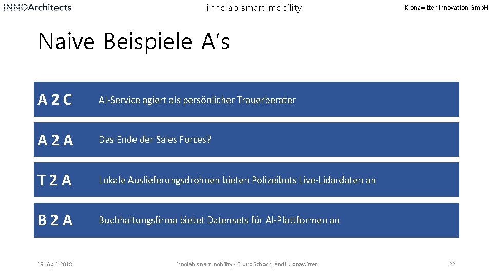 innolab smart mobility Kronawitter Innovation Gmb. H Naive Beispiele A’s A 2 C AI-Service