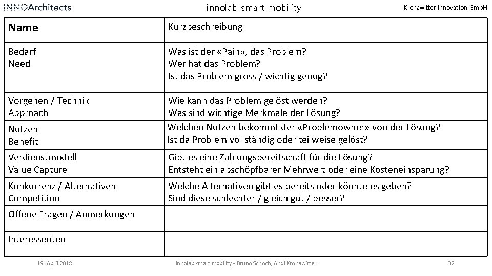 innolab smart mobility Kronawitter Innovation Gmb. H Name Kurzbeschreibung Bedarf Need Was ist der