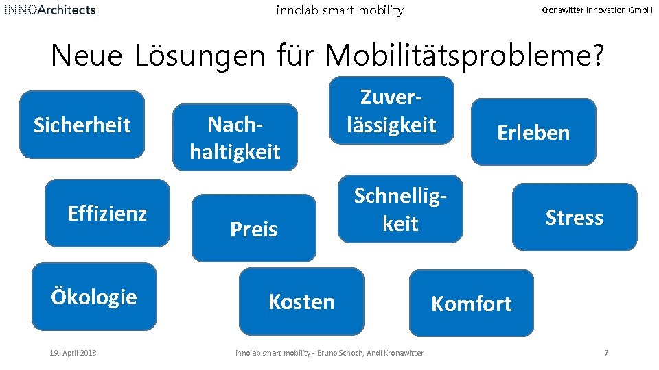 innolab smart mobility Kronawitter Innovation Gmb. H Neue Lösungen für Mobilitätsprobleme? Sicherheit Effizienz Ökologie