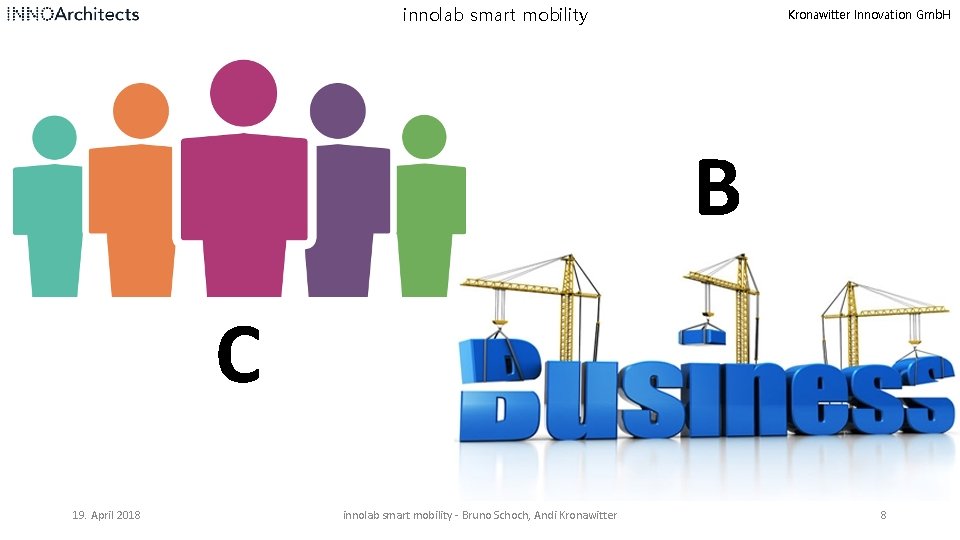 innolab smart mobility Kronawitter Innovation Gmb. H B C 19. April 2018 innolab smart