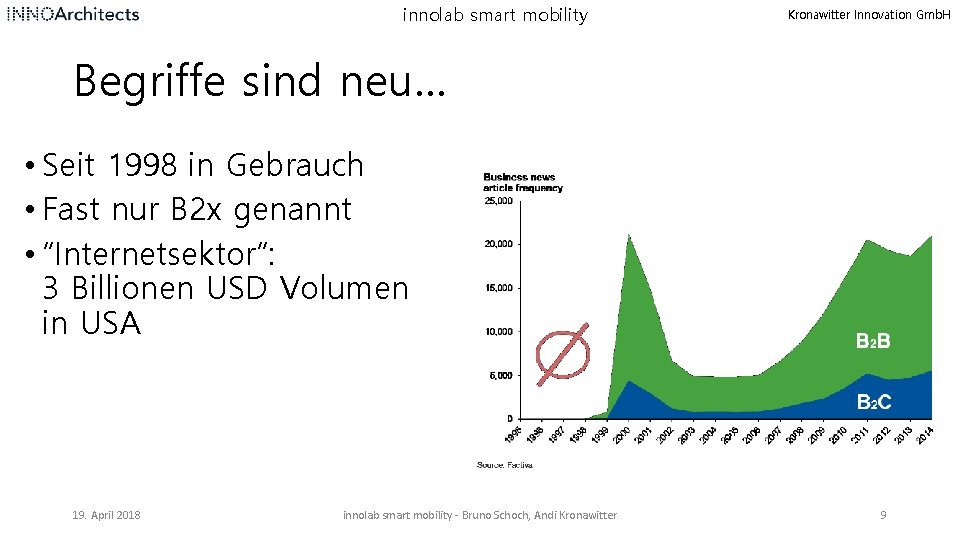 innolab smart mobility Kronawitter Innovation Gmb. H Begriffe sind neu… • Seit 1998 in