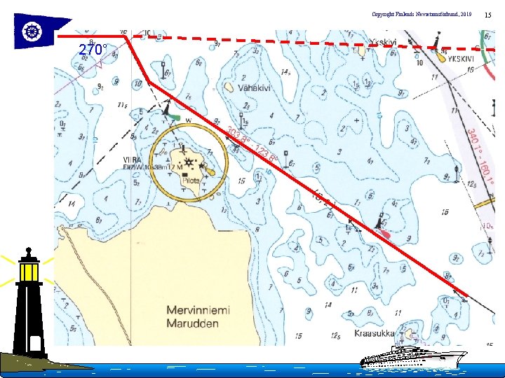 Copyright Finlands Naviationsförbund, 2019 270° 15 