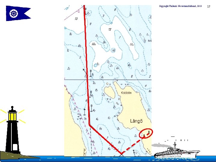 Copyright Finlands Naviationsförbund, 2019 17 