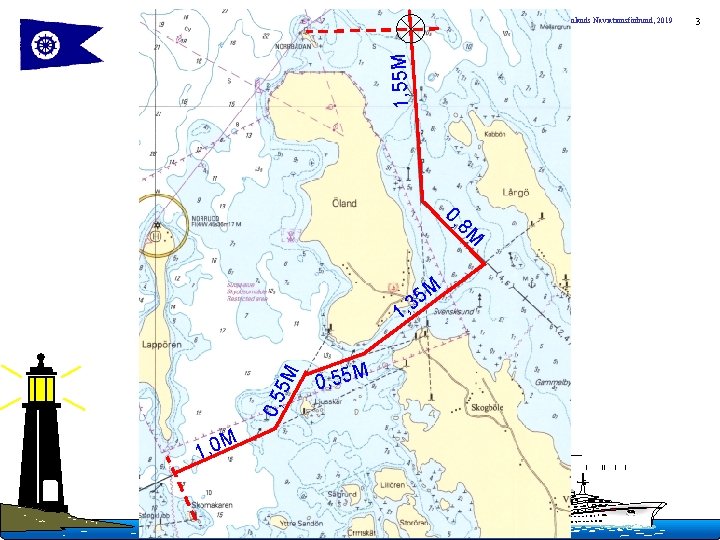 1, 55 M Copyright Finlands Naviationsförbund, 2019 0, 8 M M 0, 5 5