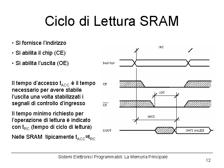 Ciclo di Lettura SRAM • Si fornisce l’indirizzo • Si abilita il chip (CE)