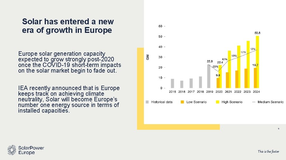 Harvesting the potential of solar and renewables across