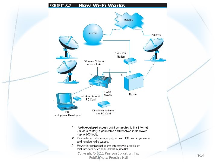 Copyright © 2011 Pearson Education, Inc. Publishing as Prentice Hall 8 -14 