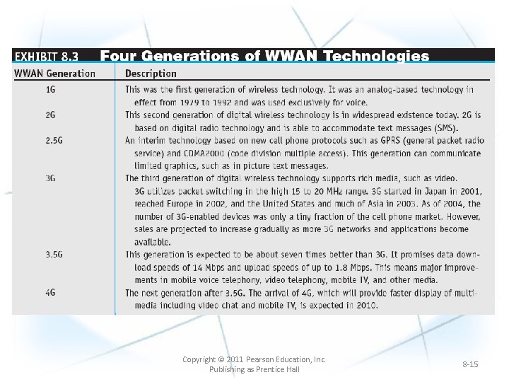 Copyright © 2011 Pearson Education, Inc. Publishing as Prentice Hall 8 -15 