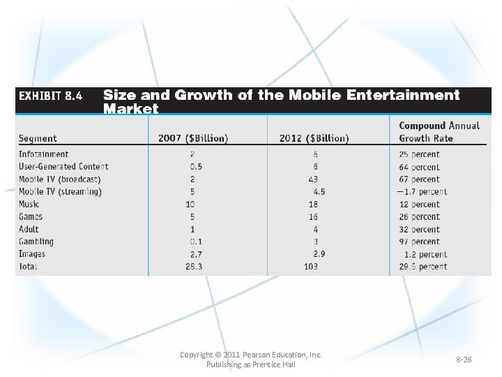 Copyright © 2011 Pearson Education, Inc. Publishing as Prentice Hall 8 -26 