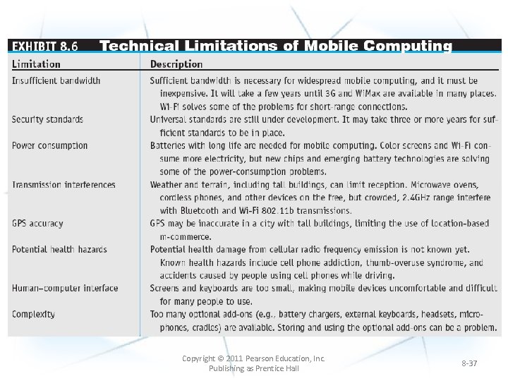 Copyright © 2011 Pearson Education, Inc. Publishing as Prentice Hall 8 -37 