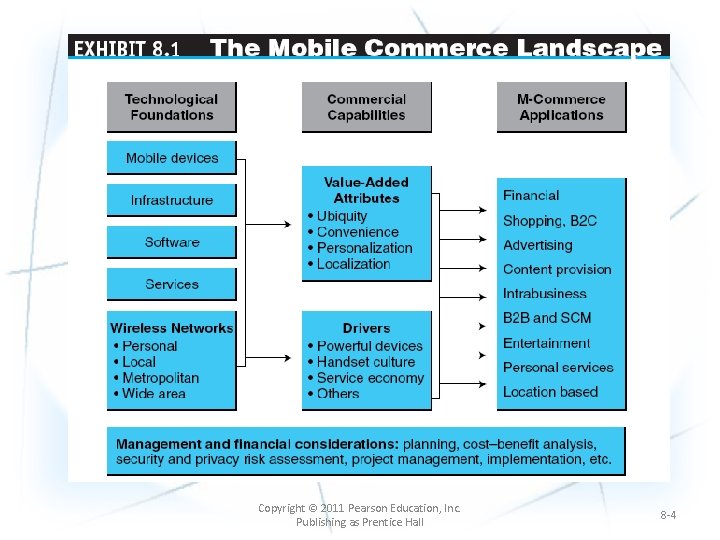 Copyright © 2011 Pearson Education, Inc. Publishing as Prentice Hall 8 -4 
