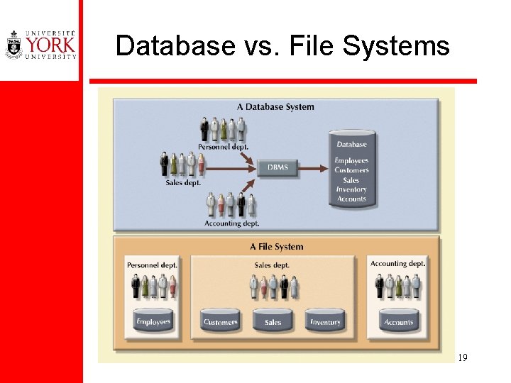 Database vs. File Systems 19 