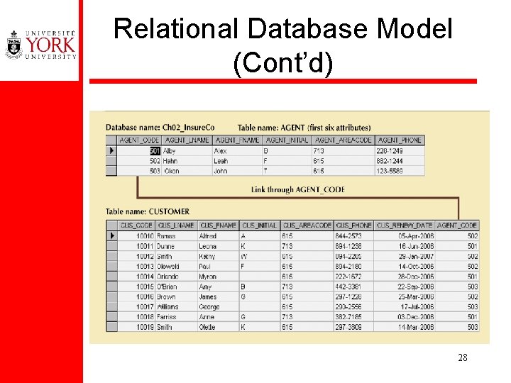 Relational Database Model (Cont’d) 28 