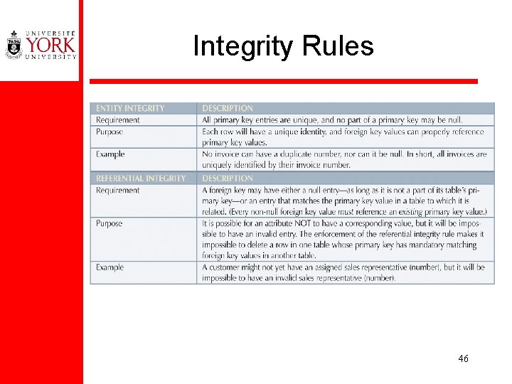 Integrity Rules 46 