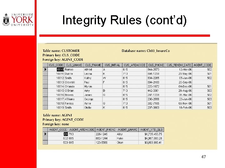 Integrity Rules (cont’d) 47 