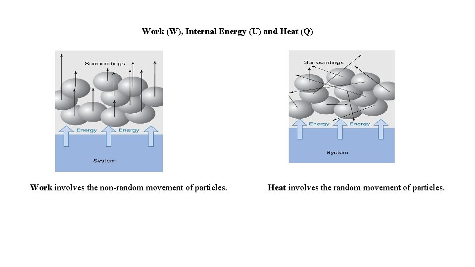 Work (W), Internal Energy (U) and Heat (Q) Work involves the non-random movement of