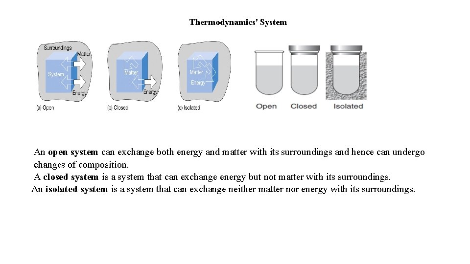 Thermodynamics' System An open system can exchange both energy and matter with its surroundings