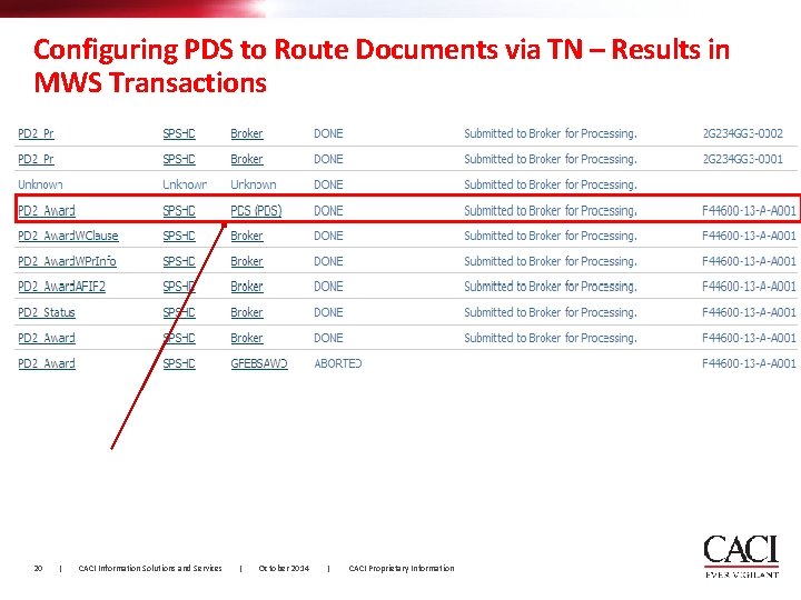 Configuring PDS to Route Documents via TN – Results in MWS Transactions 20 |