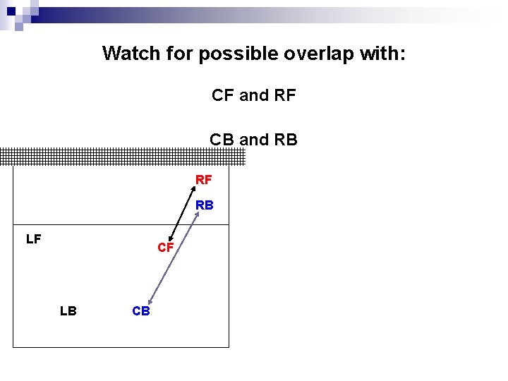 Watch for possible overlap with: CF and RF CB and RB RF RB LF