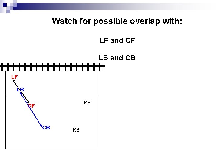 Watch for possible overlap with: LF and CF LB and CB LF LB RF