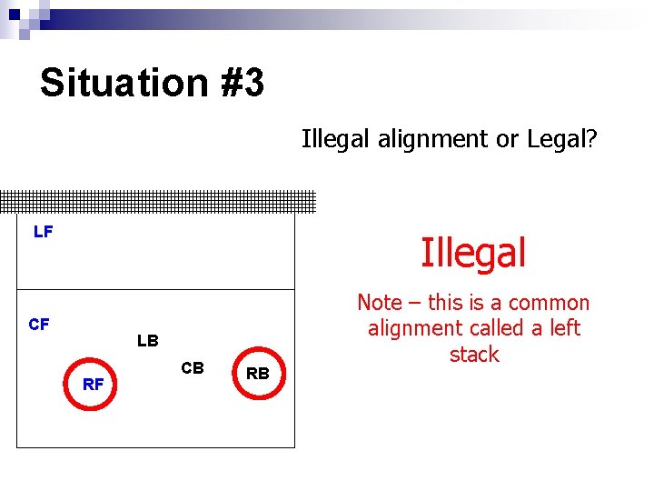 Situation #3 Illegal alignment or Legal? LF Illegal CF LB RF CB RB Note