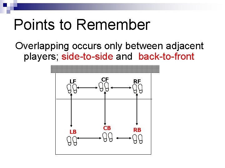 Points to Remember Overlapping occurs only between adjacent players; side-to-side and back-to-front LF LB