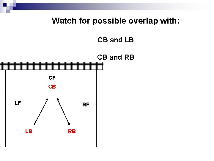 Watch for possible overlap with: CB and LB CB and RB CF CB LF