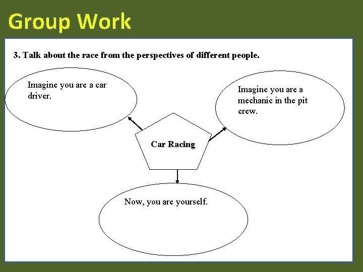 Group Work 3. Talk about the race from the perspectives of different people. Imagine